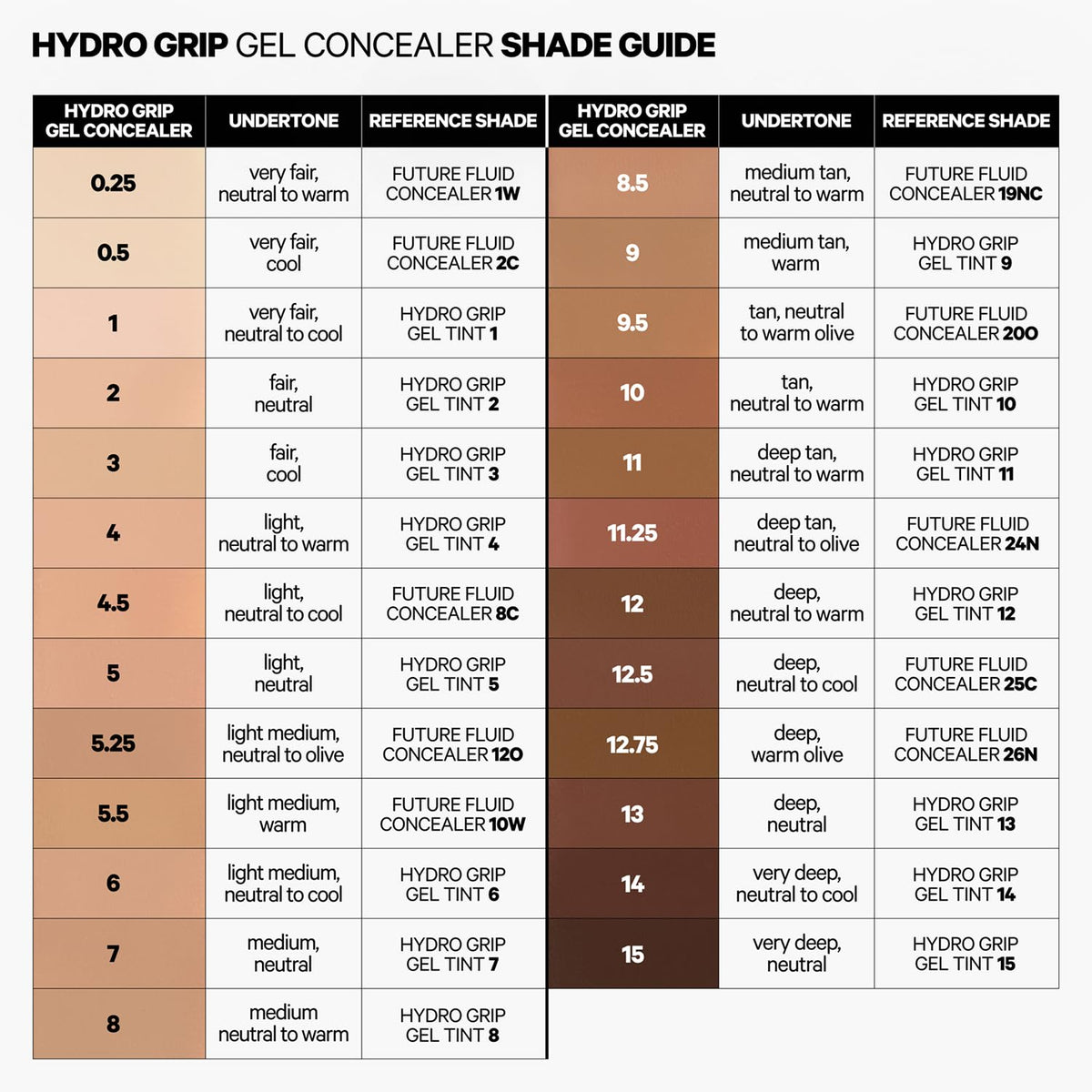 Milk Makeup Hydro Grip Gel Concealer Shade 14 - Gloss & Grit