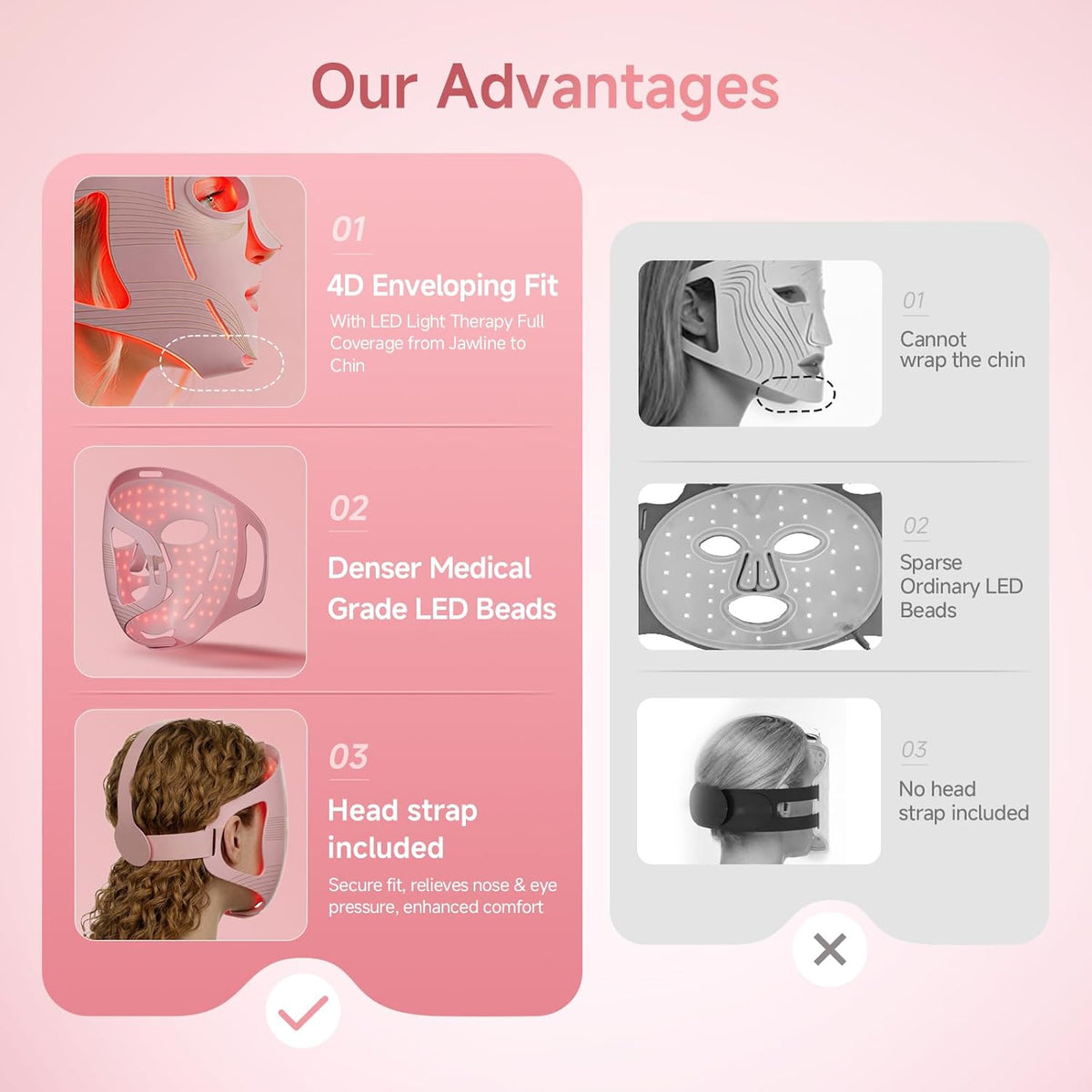 LED Light Therapy Face Mask - Red, Blue & Infrared | Anti-Aging & Acne Treatment - Gloss & Grit