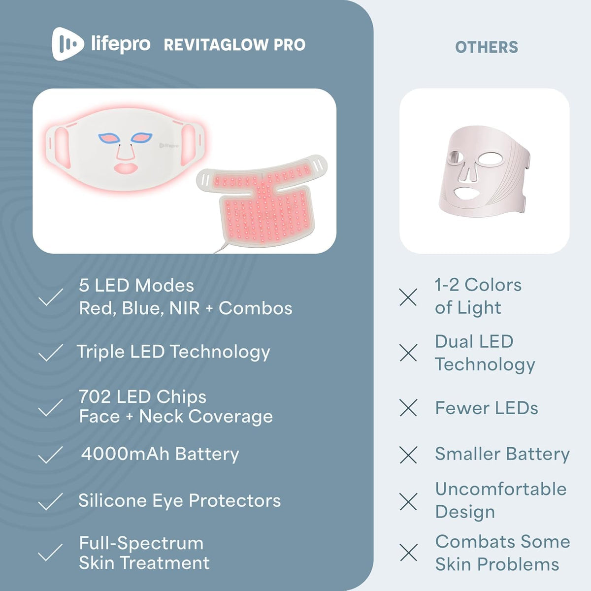 LifePro RevitaGlow Pro Red Light Therapy Mask