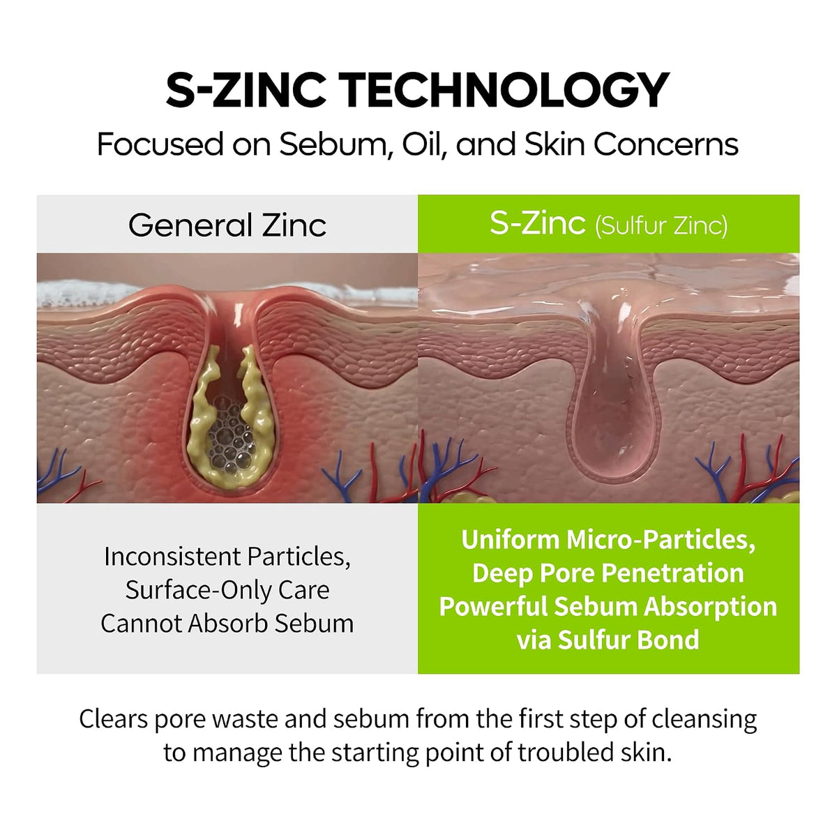 Dr.Melaxin S-ZINC Blemish Gel Cleanser