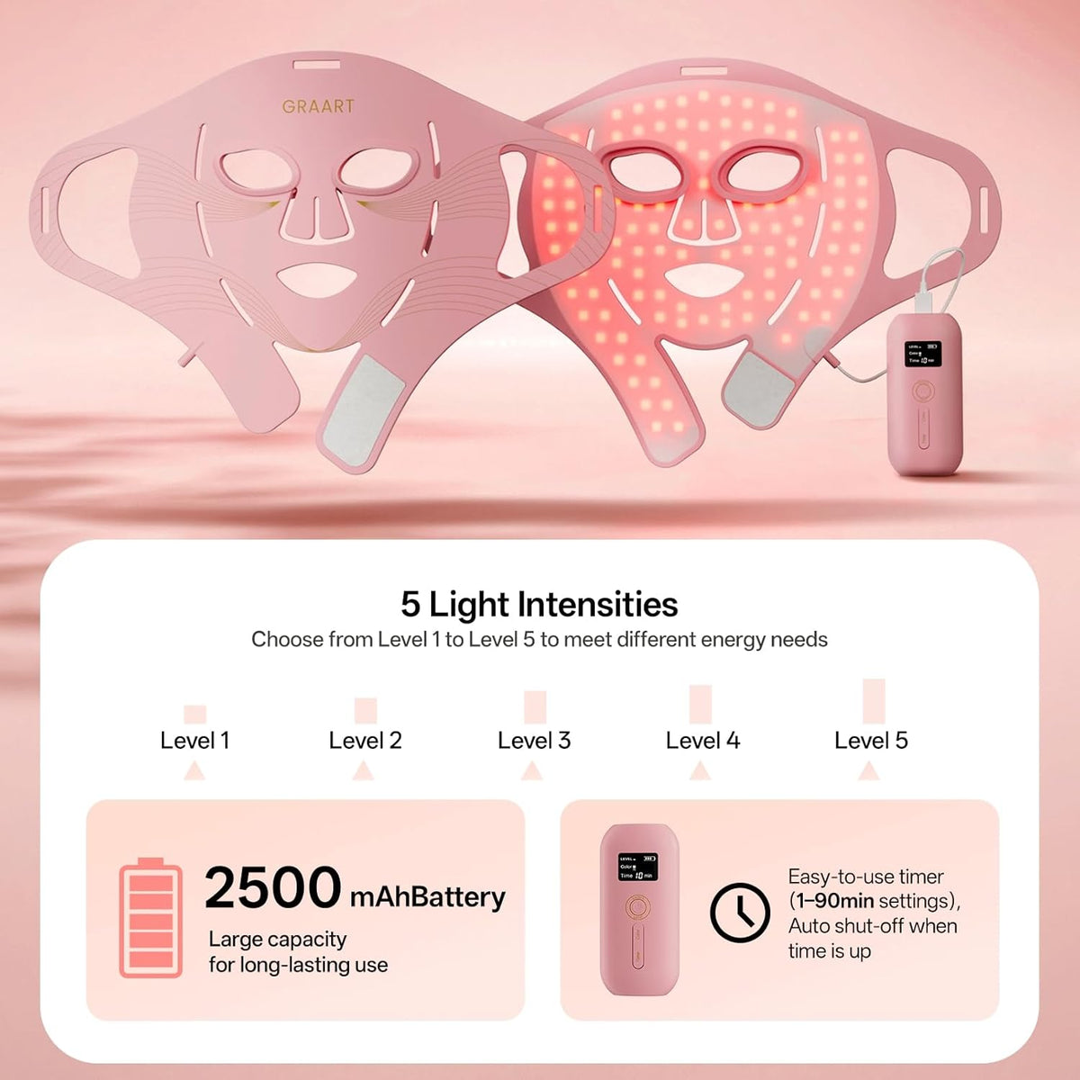 LED Light Therapy Face Mask - Red, Blue & Infrared | Anti-Aging & Acne Treatment - Gloss & Grit
