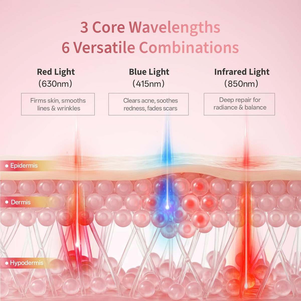 LED Light Therapy Face Mask - Red, Blue & Infrared | Anti-Aging & Acne Treatment - Gloss & Grit