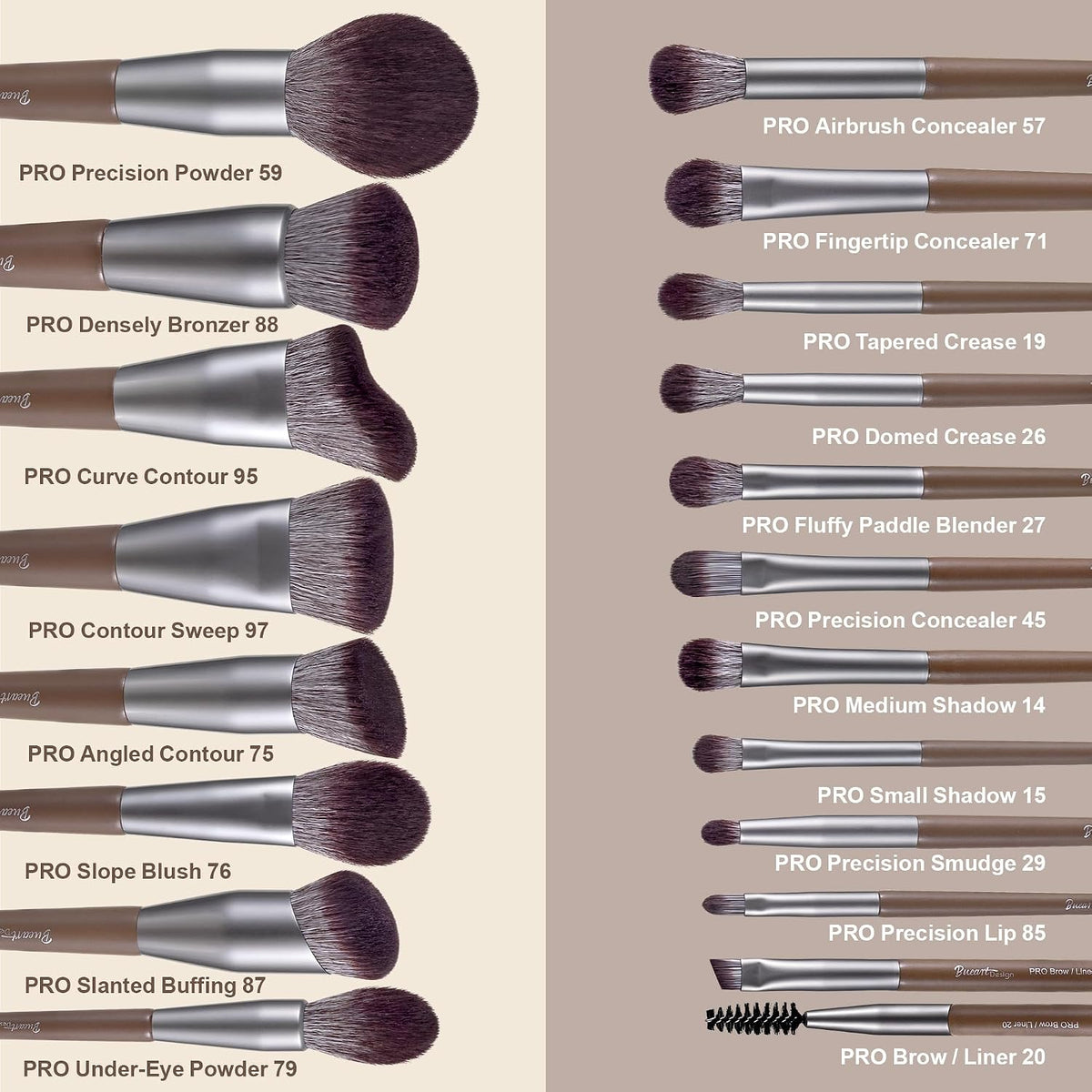 Bueart Design brush set guide naming each face, contour, concealer and eye brush